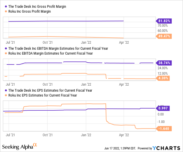 Roku vs Trade Desk financials