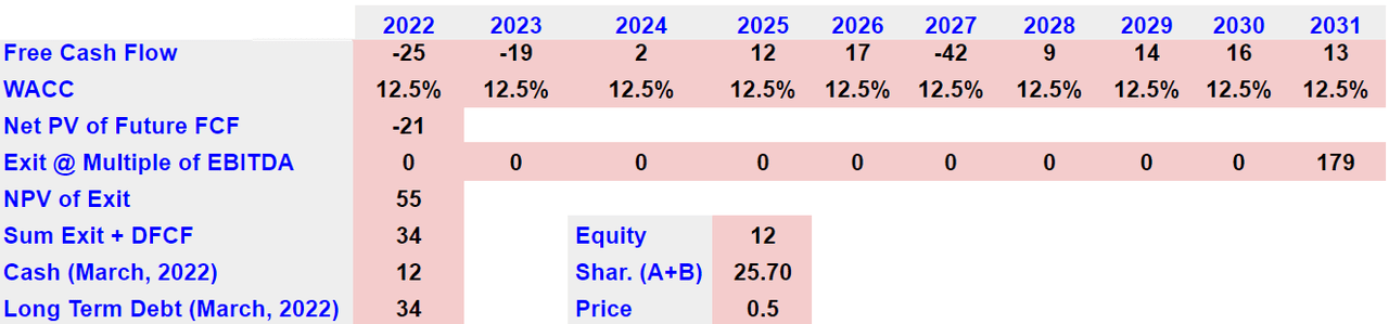 Arie Investment Management