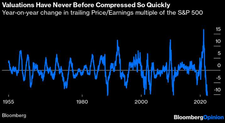 Stock market valuation