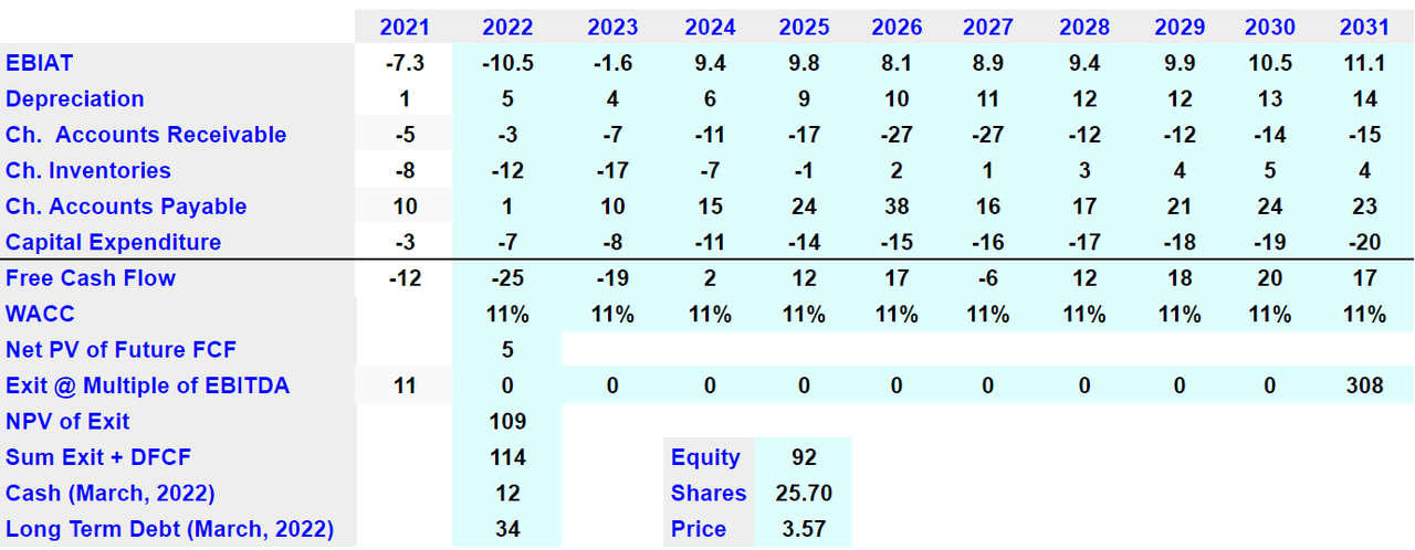 Arie Investment Management