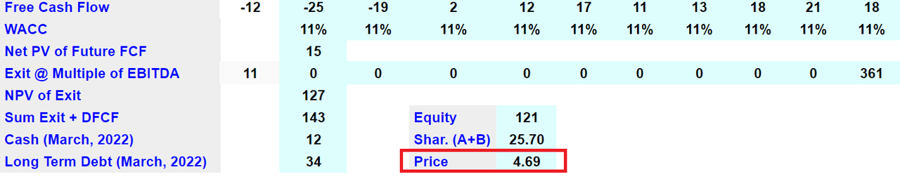 Arie Investment Management