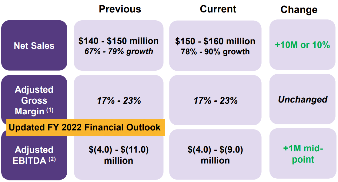 Q1 Earnings Presentation