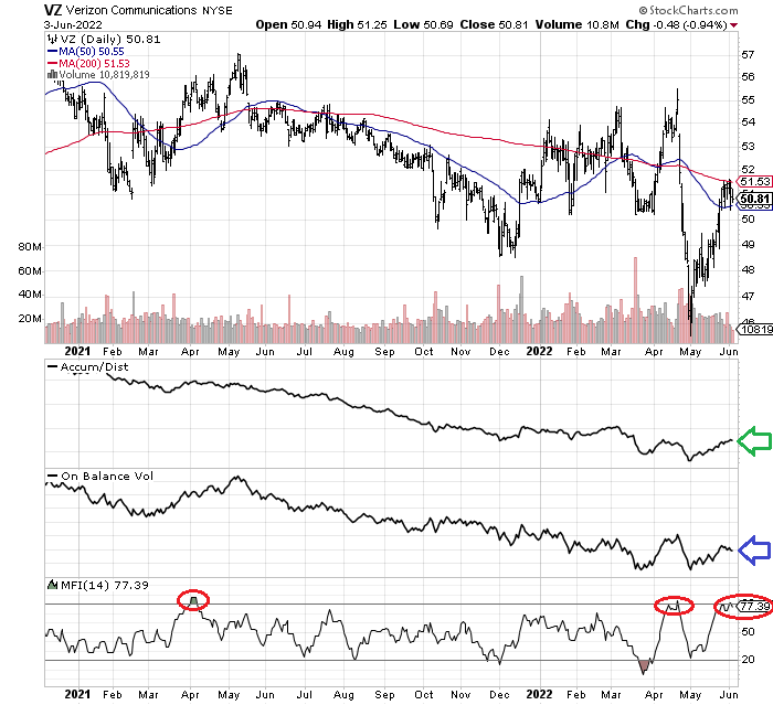 The Original Vidalia Chop Wizard,  price tracker / tracking,   price history charts,  price watches,  price drop alerts