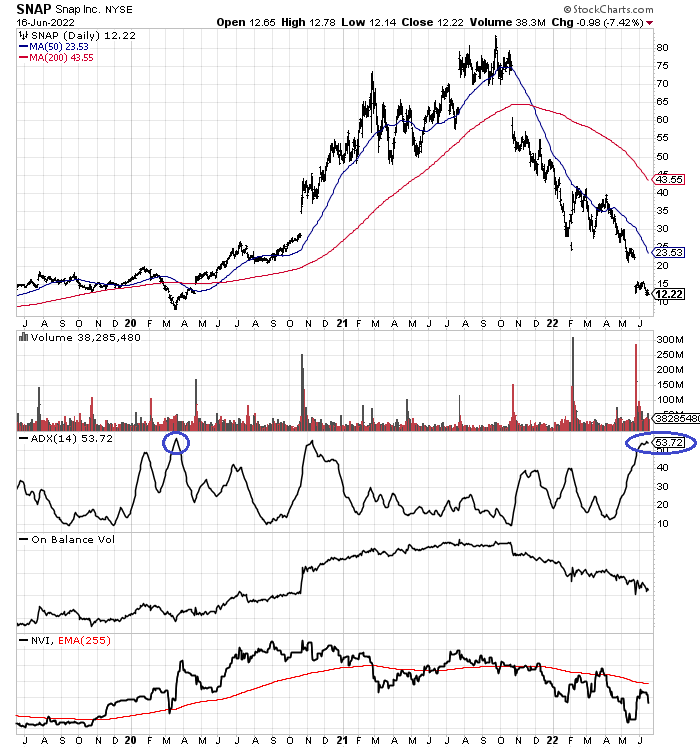 StockCharts.com