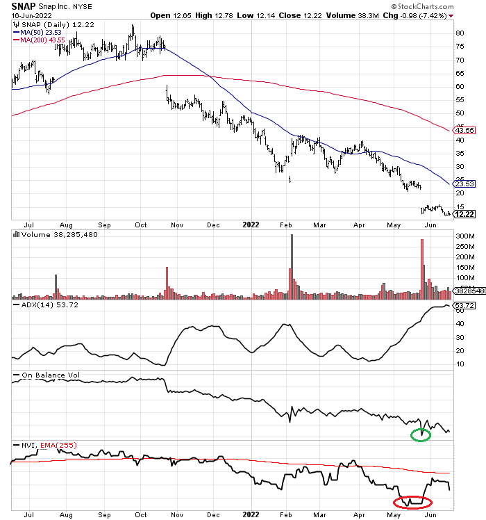 StockCharts.com