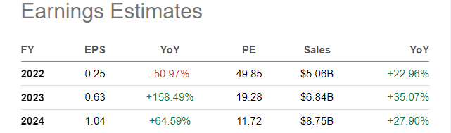 SA Table