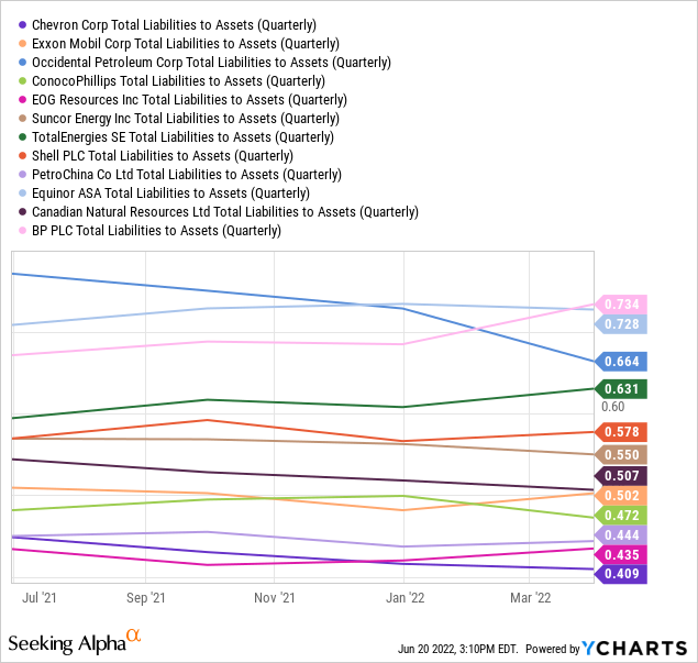 YCharts by SA