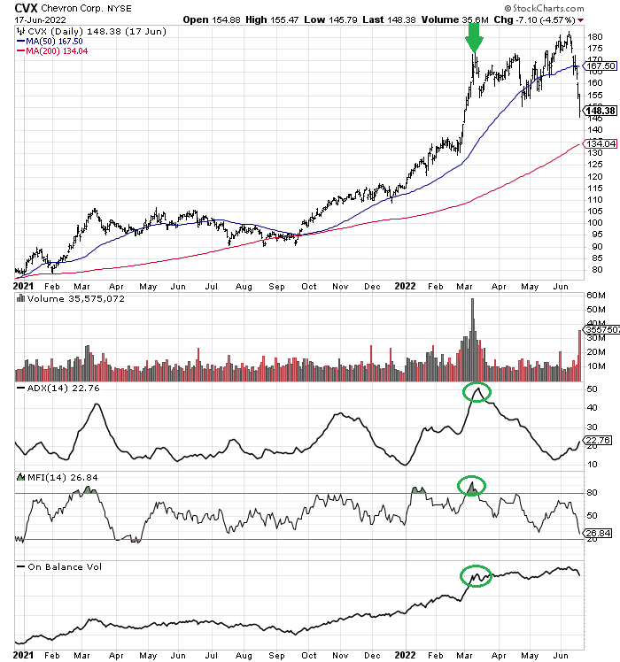 StockCharts.com