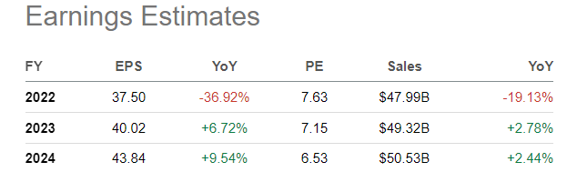 GS Earnings estimates 