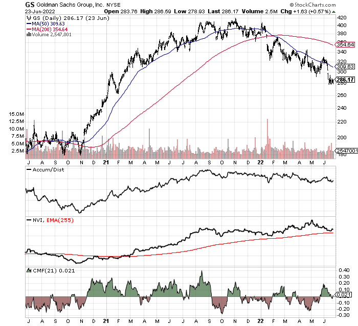 GS stock chart 