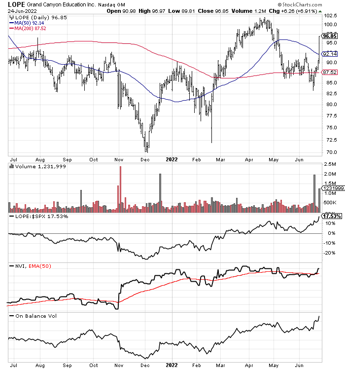 StockCharts.com