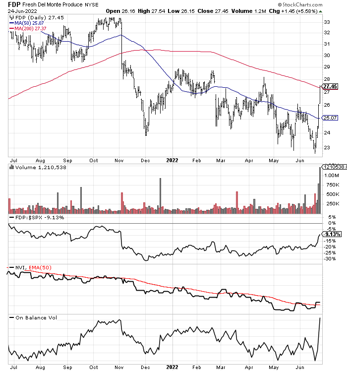 StockCharts.com