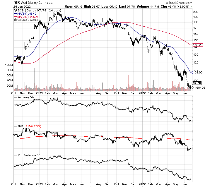 stockcharts.com