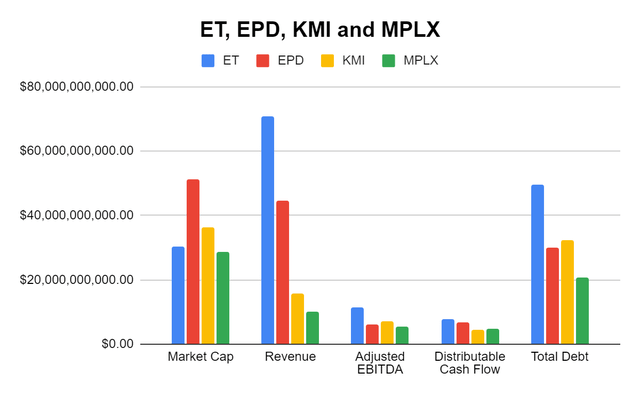 MPLX vs peers comparison
