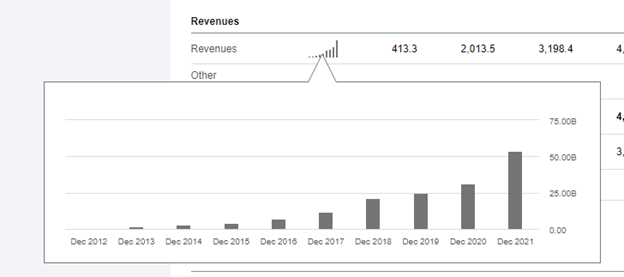 Tesla revenue