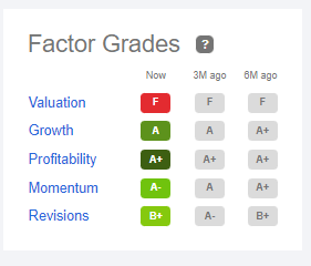 Tesla Quant Ratings