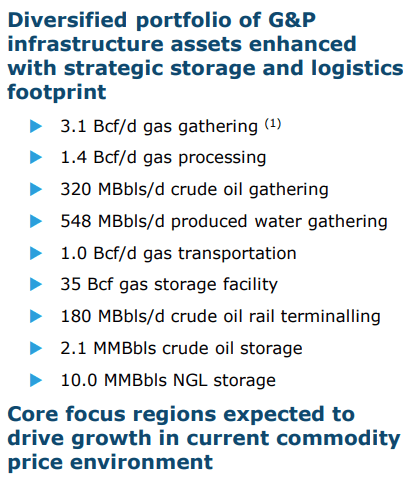 Investor Presentation