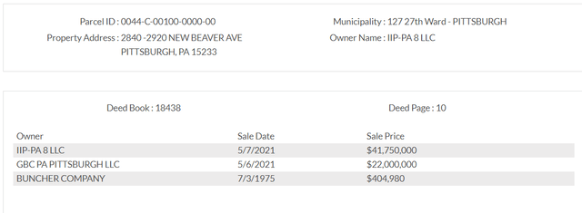 IIPR property sales history