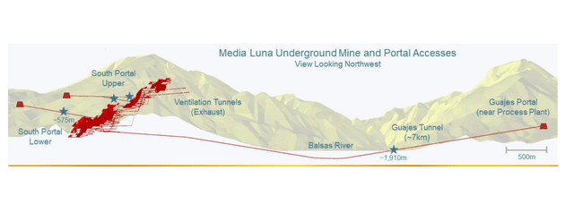 Media Luna Development