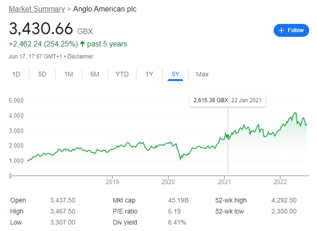 anglo american stock