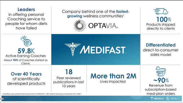 Optavia, Investor slide