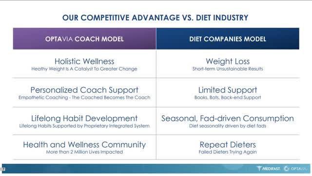 Optavia vs competitor's business model