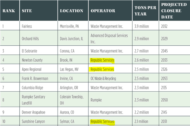 Republic Services - Largest Landfills List