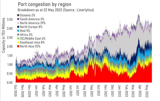 Port Congestion by Region - May 2022
