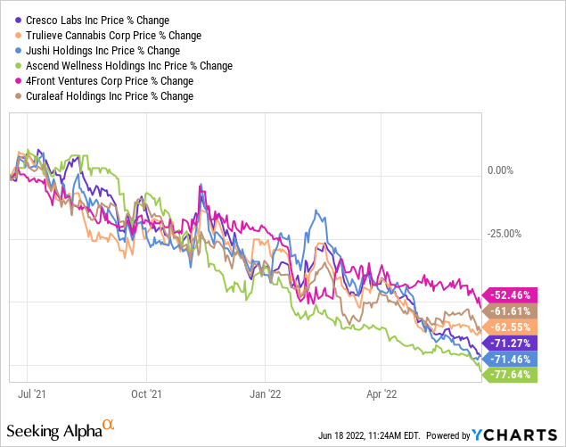 IIPR tenants stock price