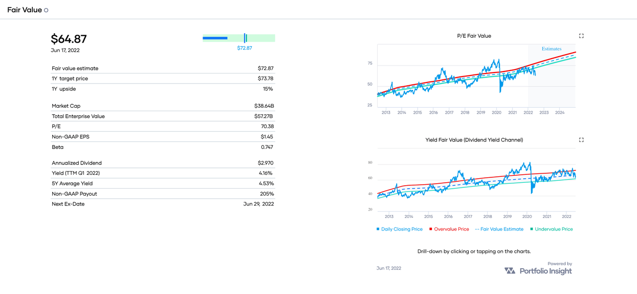 Snapshot of Realty Income's valuation and key metrics, courtesy of Portfolio Insight