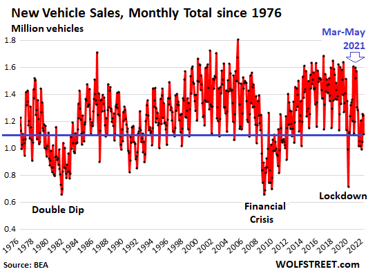 New Vehicle Inventory