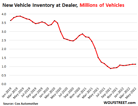 New Vehicle Inventory