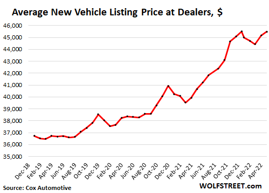 New Vehicle Inventory