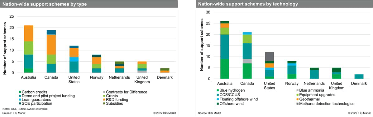 Governments Adopt Incentive Schemes To Encourage Decarbonization Of Oil 