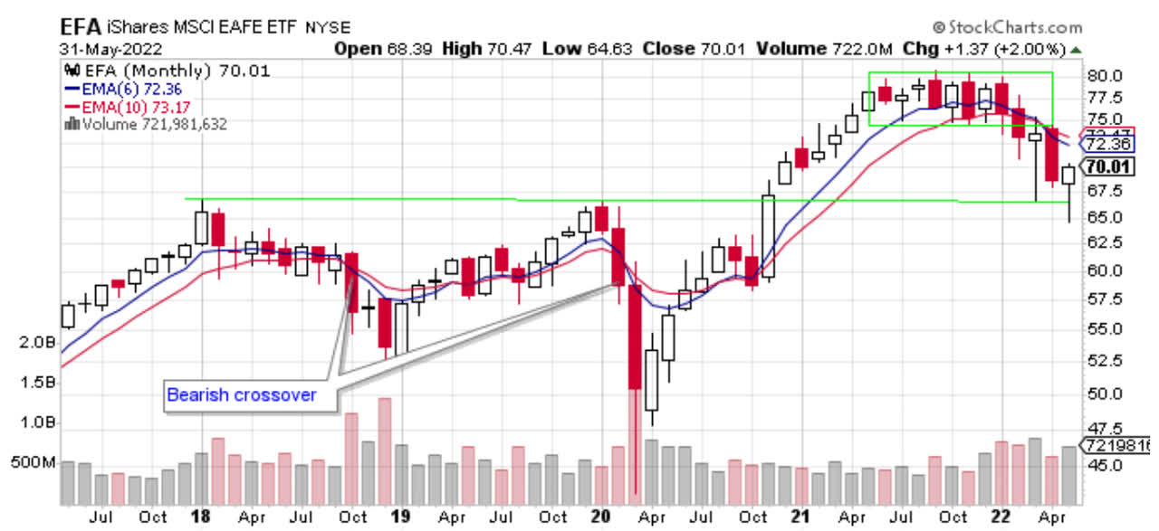 My Current View Of The S&P 500 Index June 2022 Edition Seeking Alpha
