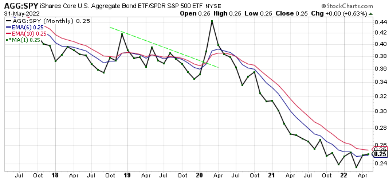 My Current View Of The S&P 500 Index June 2022 Edition Seeking Alpha