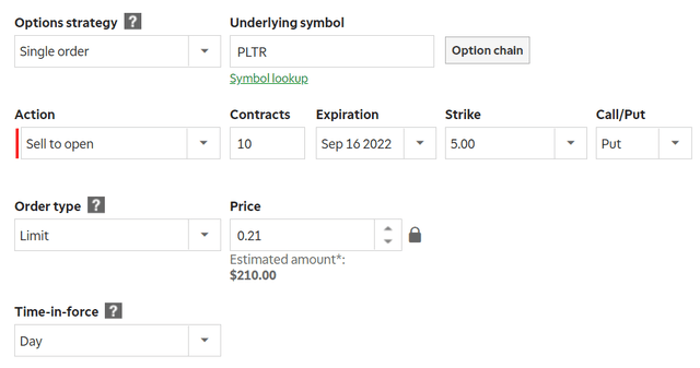 PLTR Option Chain