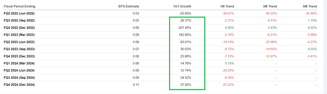 PLTR EPS