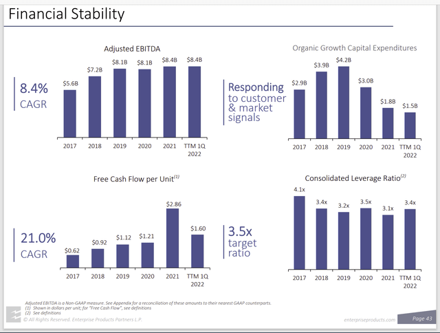 Enterprise Products Partners Financial Results History