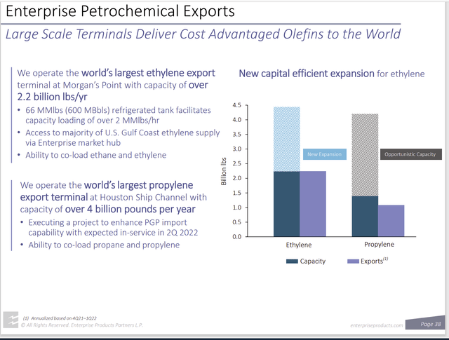 Enterprise Products Partners Ethylene And Propylene Export Facilities