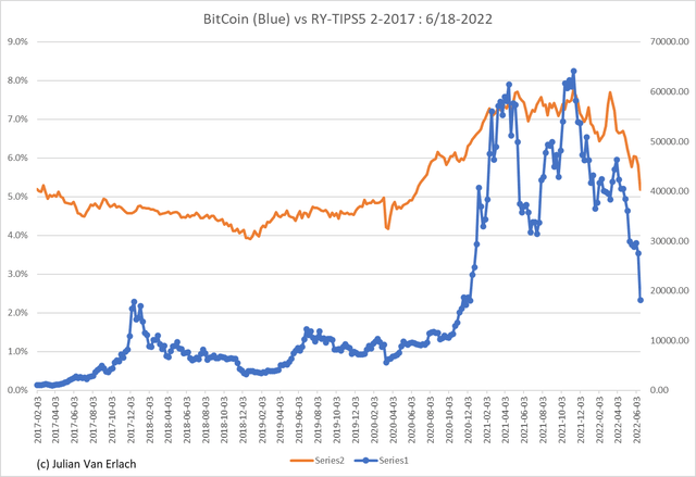 Valuation of Bitcoin