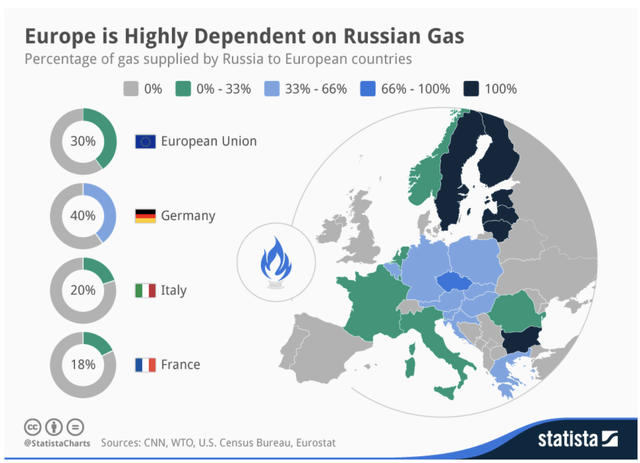 Europe nat gas dependence