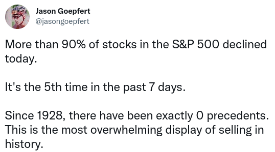 Historical stock market drop 2022