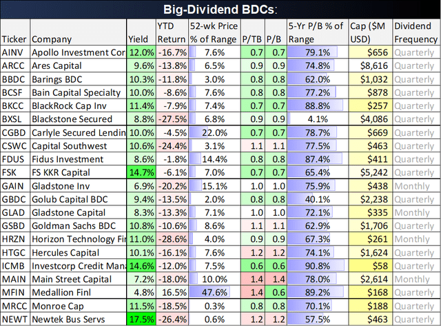 Big Dividends PLUS