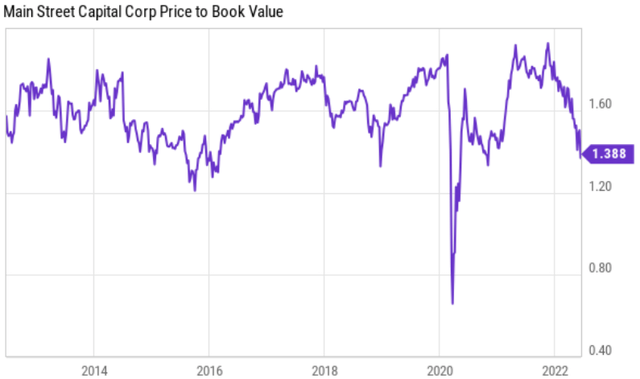 Big Dividends PLUS
