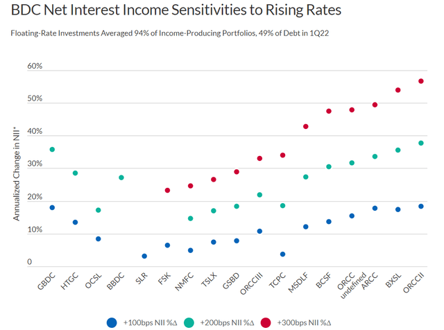 Big Dividends PLUS
