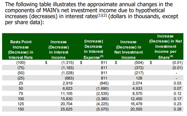 Big Dividends PLUS