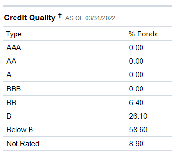 KIO credit quality