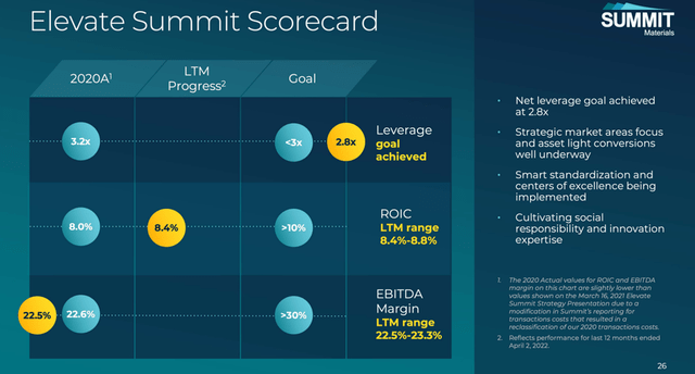 Summit Materials Elevate Strategy Overview