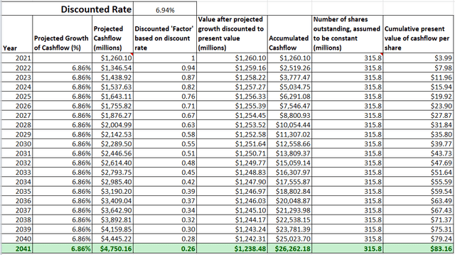 RSG stock Intrinsic Value